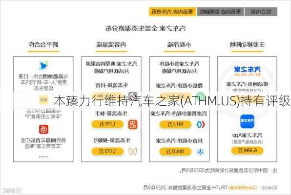 本臻力行维持汽车之家(ATHM.US)持有评级