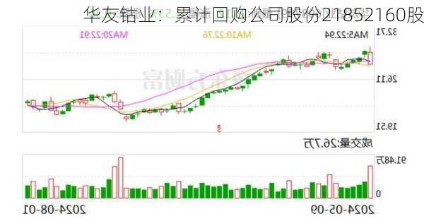 华友钴业：累计回购公司股份21852160股