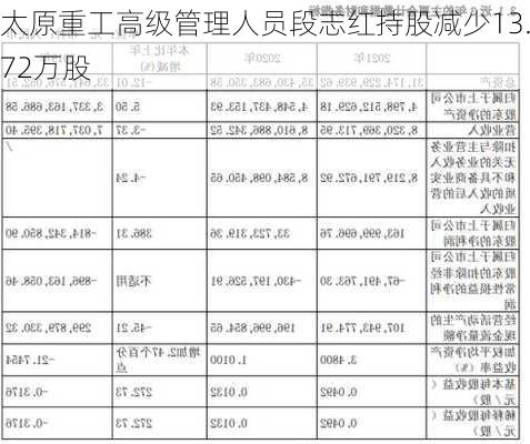 太原重工高级管理人员段志红持股减少13.72万股