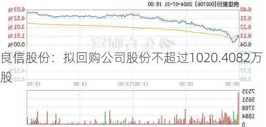 良信股份：拟回购公司股份不超过1020.4082万股