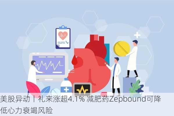 美股异动丨礼来涨超4.1% 减肥药Zepbound可降低心力衰竭风险