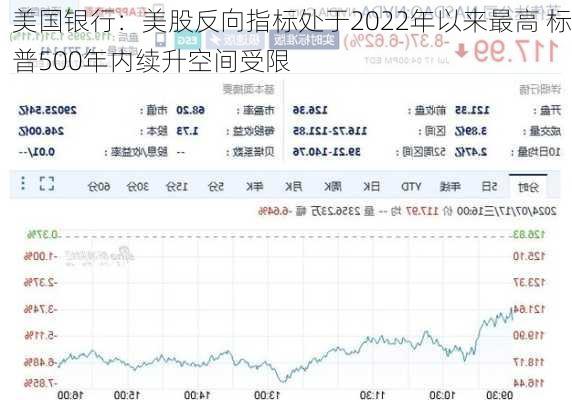 美国银行：美股反向指标处于2022年以来最高 标普500年内续升空间受限