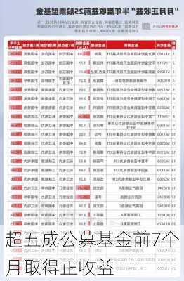 超五成公募基金前7个月取得正收益