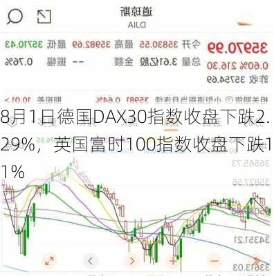 8月1日德国DAX30指数收盘下跌2.29%，英国富时100指数收盘下跌1.1%