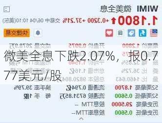 微美全息下跌2.07%，报0.777美元/股