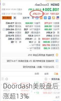 Doordash美股盘后涨超13%