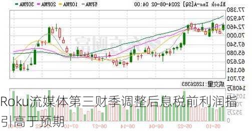 Roku流媒体第三财季调整后息税前利润指引高于预期