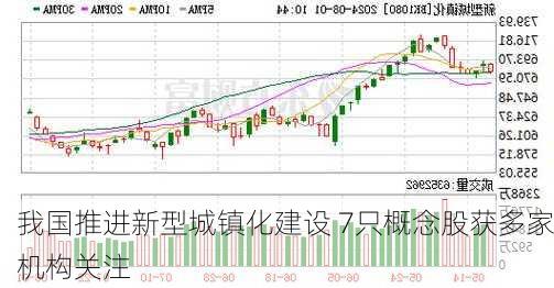 我国推进新型城镇化建设 7只概念股获多家机构关注