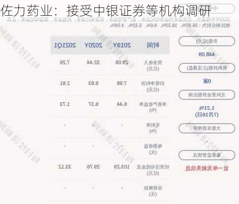 佐力药业：接受中银证券等机构调研