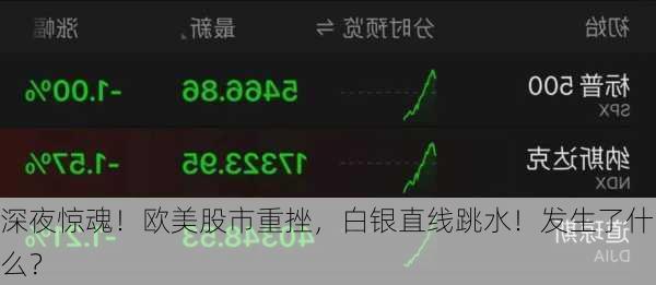深夜惊魂！欧美股市重挫，白银直线跳水！发生了什么？