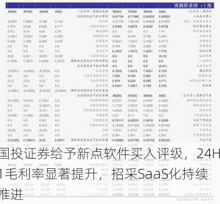 国投证券给予新点软件买入评级，24H1毛利率显著提升，招采SaaS化持续推进