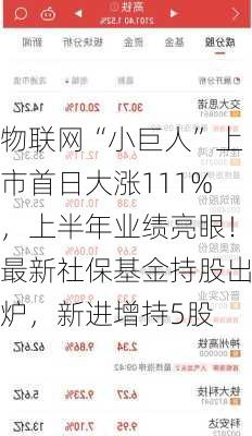 物联网“小巨人”上市首日大涨111%，上半年业绩亮眼！最新社保基金持股出炉，新进增持5股