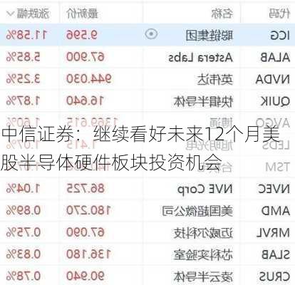 中信证券：继续看好未来12个月美股半导体硬件板块投资机会