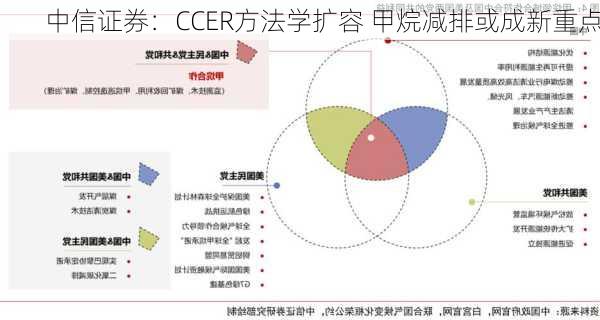 中信证券：CCER方法学扩容 甲烷减排或成新重点