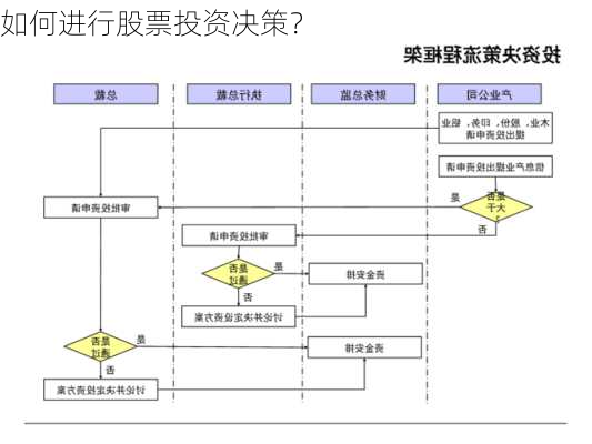 如何进行股票投资决策？