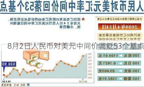 8月2日人民币对美元中间价调贬53个基点