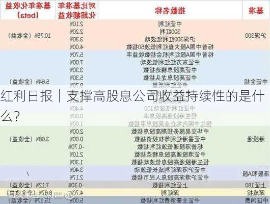 红利日报｜支撑高股息公司收益持续性的是什么？