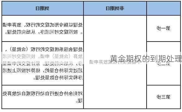 黄金期权的到期处理