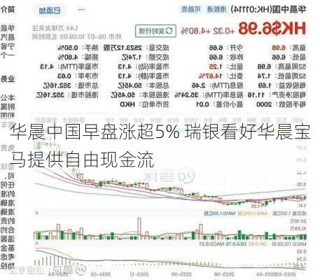 华晨中国早盘涨超5% 瑞银看好华晨宝马提供自由现金流