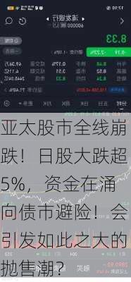 亚太股市全线崩跌！日股大跌超5%，资金在涌向债市避险！会引发如此之大的抛售潮？