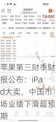 苹果第三财季财报公布：iPad大卖，中国市场业绩下滑超预期