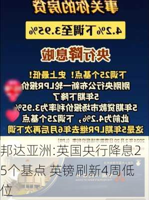 邦达亚洲:英国央行降息25个基点 英镑刷新4周低位