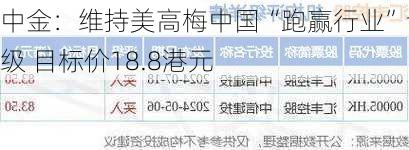 中金：维持美高梅中国“跑赢行业”评级 目标价18.8港元