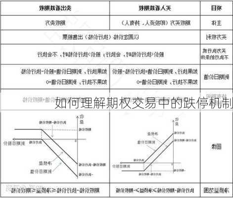 如何理解期权交易中的跌停机制