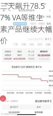 三天飙升78.57% VA等维生素产品继续大幅涨价