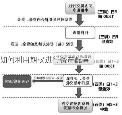 如何利用期权进行资产配置