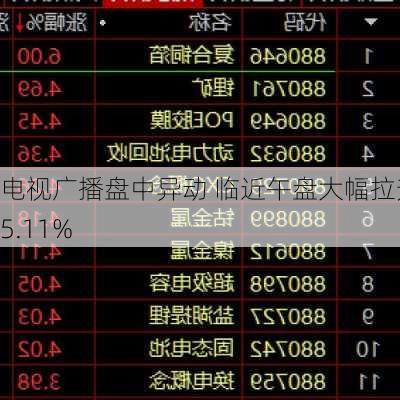 电视广播盘中异动 临近午盘大幅拉升5.11%