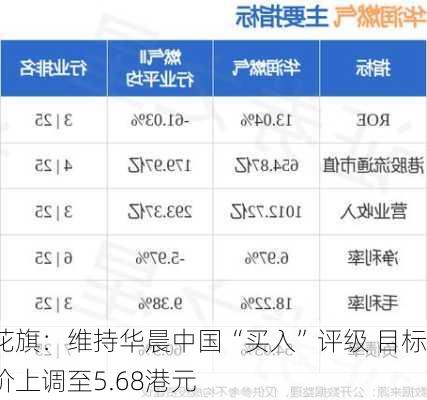 花旗：维持华晨中国“买入”评级 目标价上调至5.68港元