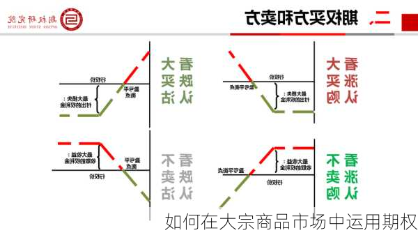 如何在大宗商品市场中运用期权