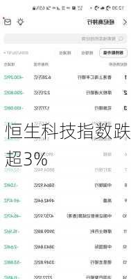 恒生科技指数跌超3%