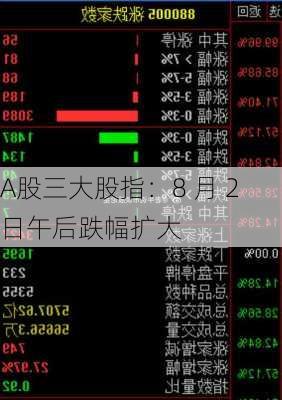 A股三大股指：8 月 2 日午后跌幅扩大