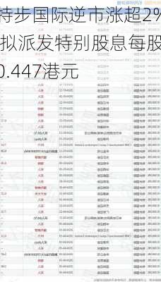 特步国际逆市涨超2% 拟派发特别股息每股0.447港元