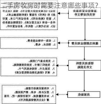 二手房收房时需要注意哪些事项？