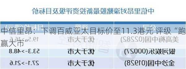 中信里昂：下调百威亚太目标价至11.3港元 评级“跑赢大市”