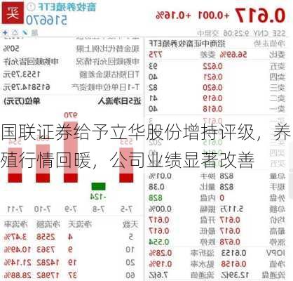 国联证券给予立华股份增持评级，养殖行情回暖，公司业绩显著改善