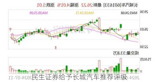 民生证券给予长城汽车推荐评级