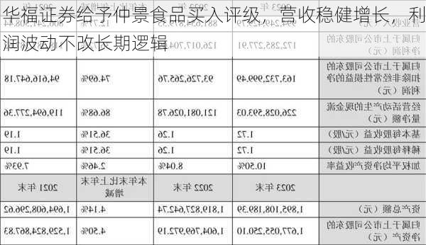 华福证券给予仲景食品买入评级，营收稳健增长，利润波动不改长期逻辑