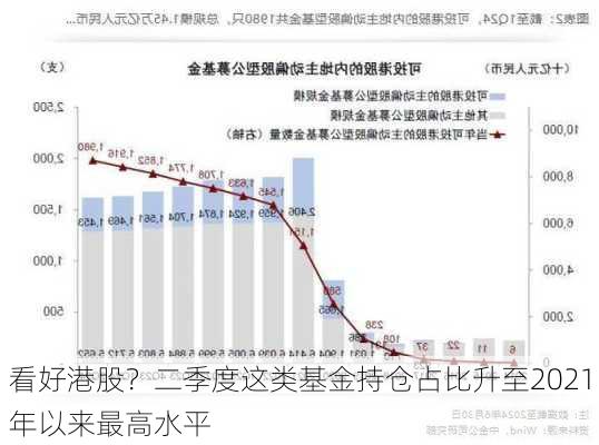 看好港股？二季度这类基金持仓占比升至2021年以来最高水平