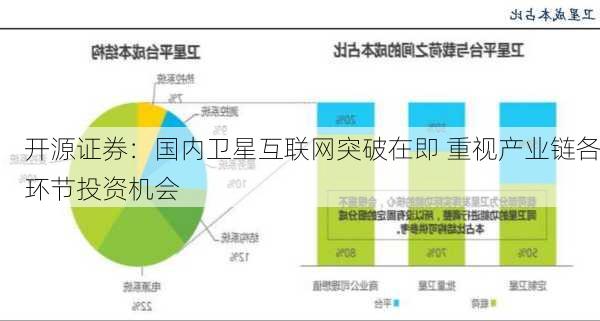 开源证券：国内卫星互联网突破在即 重视产业链各环节投资机会