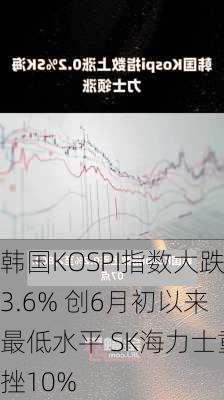 韩国KOSPI指数大跌3.6% 创6月初以来最低水平 SK海力士重挫10%