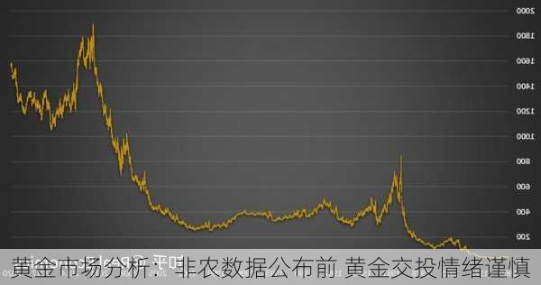 黄金市场分析：非农数据公布前 黄金交投情绪谨慎