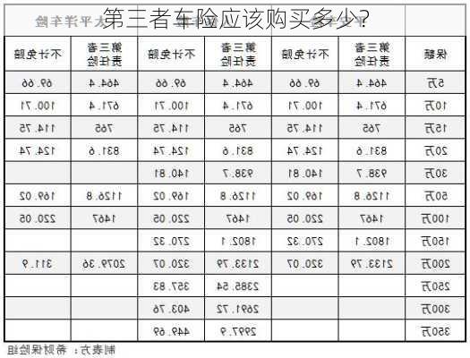 第三者车险应该购买多少？