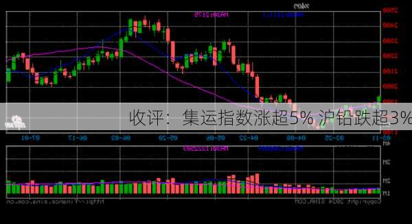 收评：集运指数涨超5% 沪铅跌超3%