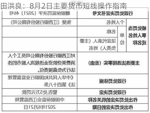 田洪良：8月2日主要货币短线操作指南