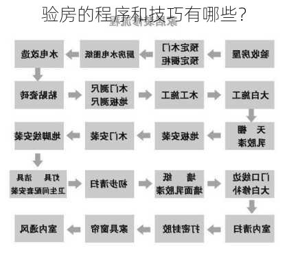 验房的程序和技巧有哪些？