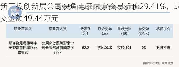 新三板创新层公司快鱼电子大宗交易折价29.41%，成交金额49.44万元